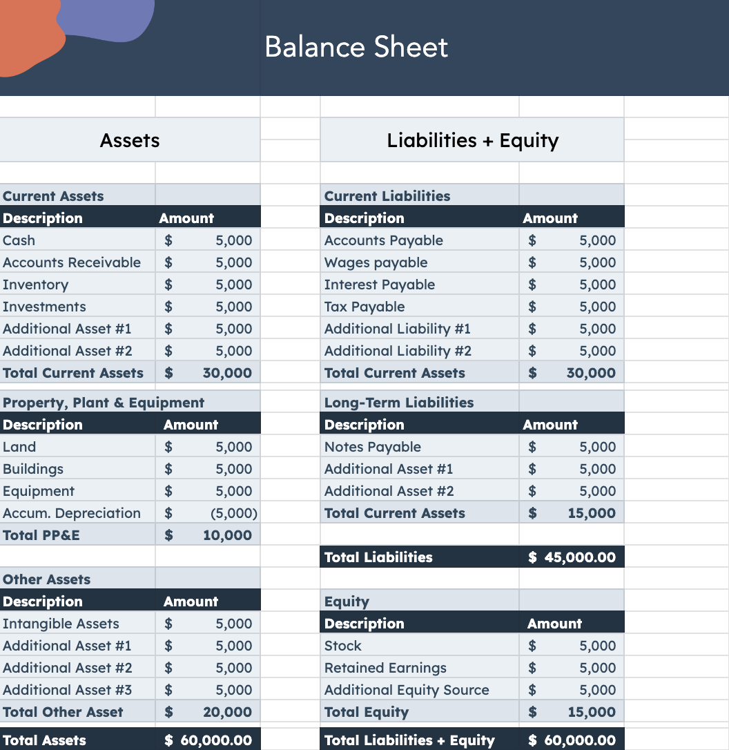 5 Free Financial Planning Templates Financial Statement Documents